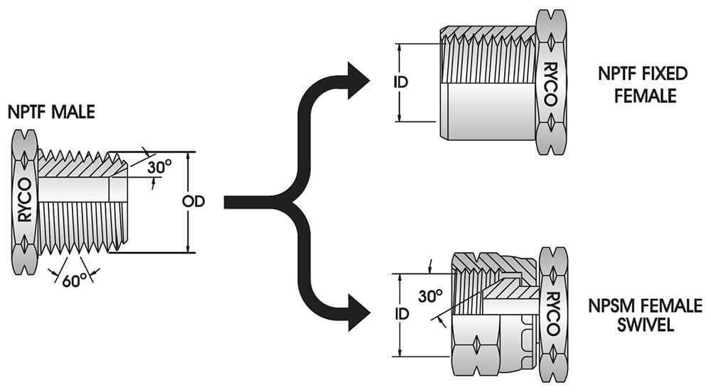 Understanding Pipe Threads NPT vs. MIP Stories of a House