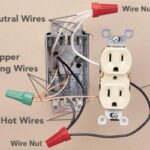Daisy Chain Outlets